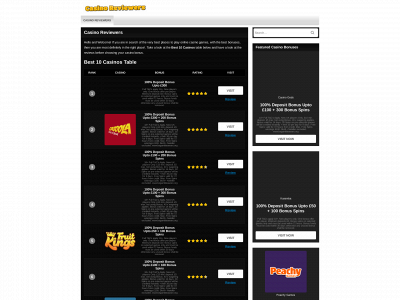 thecasinoreviewer.co.uk snapshot