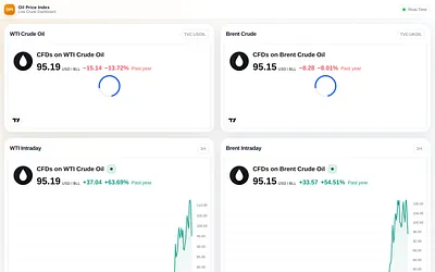 oilpriceindex.com snapshot