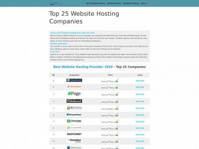 top25websitehosting.com snapshot