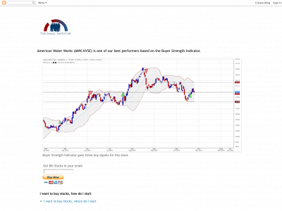thesmallinvestor.co snapshot