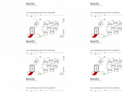 bovitz.nl snapshot