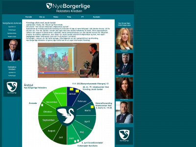 nyeborgerligeholstebro.dk snapshot