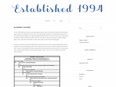 established1994.com snapshot