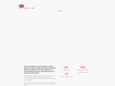 spandanmicables.com snapshot