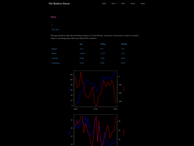 bankersdozen.com snapshot