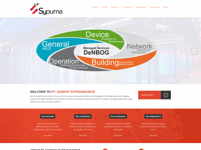sandhyputramakmur.com snapshot