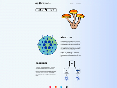 sporepool.com snapshot