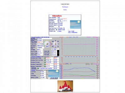 odensfors.se snapshot
