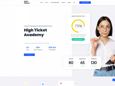 highticketacademy.dk snapshot