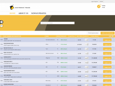 centronictrade.com snapshot