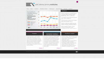 ces.lt snapshot