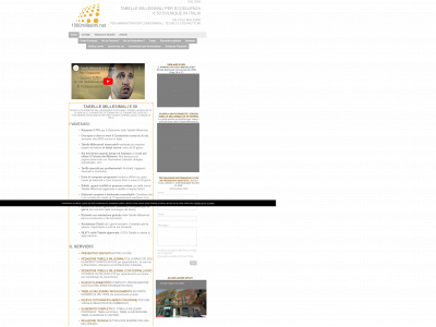 1000millesimi.net snapshot
