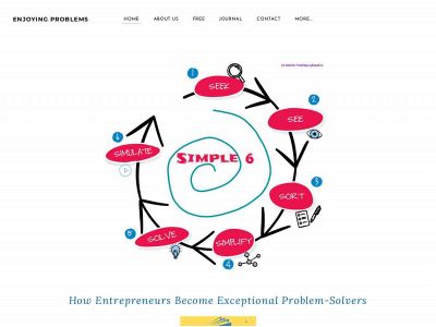 www.enjoyingproblems.com snapshot