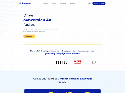 bluecore.com snapshot