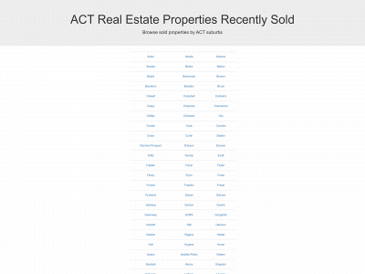 actrealesate.info snapshot