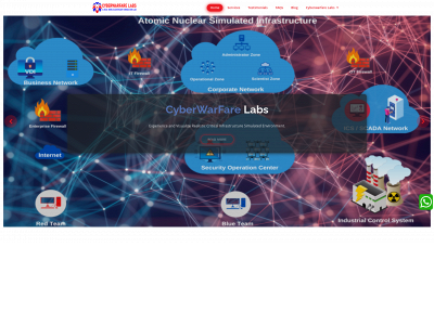 cyberwarfare.live snapshot