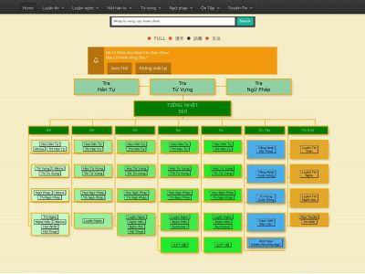 schoolbig.com snapshot