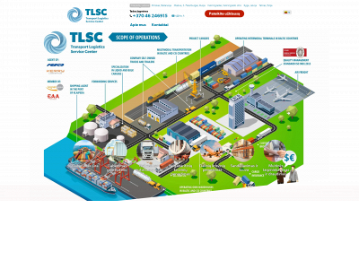 tlsc.lt snapshot