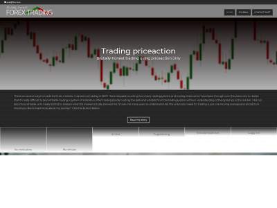 brutallyhonestforextrading.com snapshot