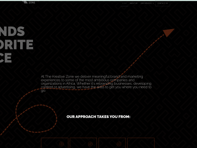 thekreativezone.com snapshot