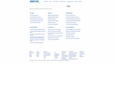 aneki.com snapshot