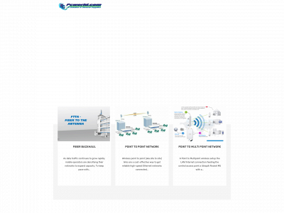 ictpcworld.com snapshot