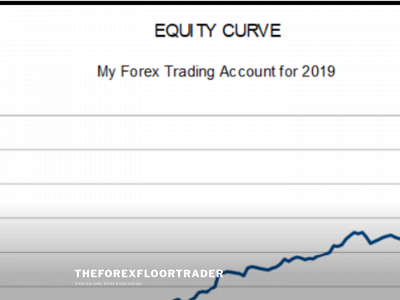 theforexfloortrader.com snapshot