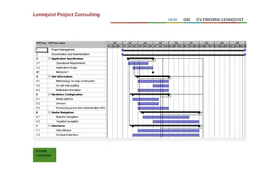 lennqvist.com snapshot