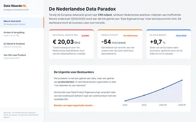 dataproductowner.nl snapshot