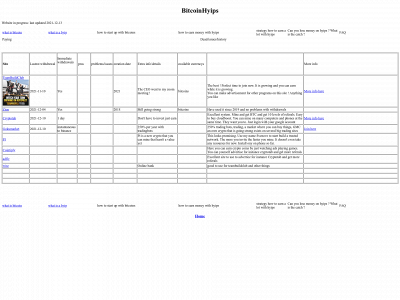 bitcoinhyips.net snapshot