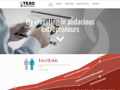 texoventures.com snapshot