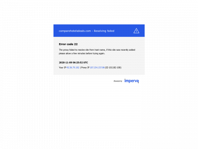 comparehotelsdeals.com snapshot