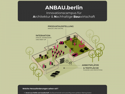 anbau-berlin.de snapshot