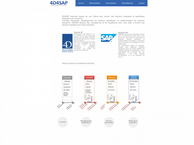 4d4sap.com snapshot