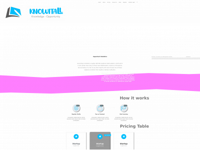 knowitall.co.za snapshot
