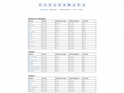 finansdata.no snapshot