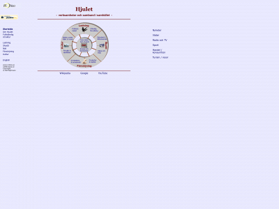 robiza.se snapshot