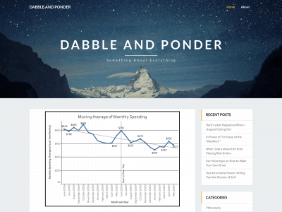 dabbleandponder.com snapshot