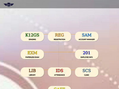 ibest.ph snapshot