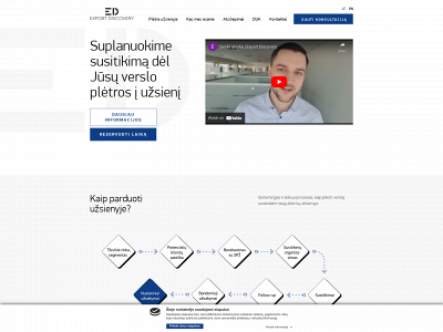 exportdiscovery.com snapshot