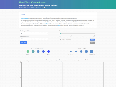 videogamevisual.com snapshot