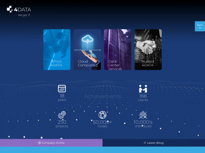 4data.com.sa snapshot