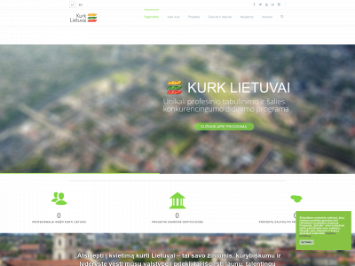 kurklt.lt snapshot