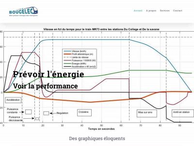 bougelec.net snapshot