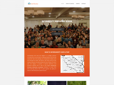 www.intervarsitysurfandturf.org snapshot