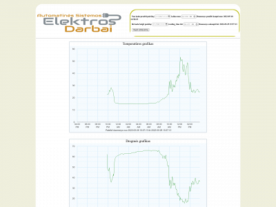 ased.lt snapshot