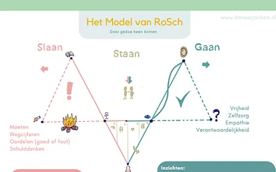 modelvanrosch.nl snapshot
