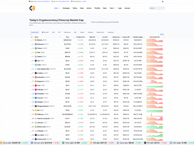 coinbry.com snapshot
