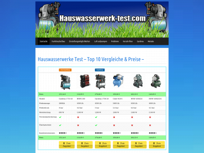 hauswasserwerk-test.com snapshot