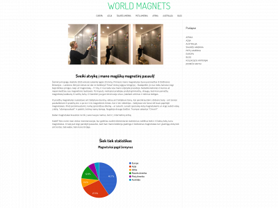 worldmagnets.eu snapshot